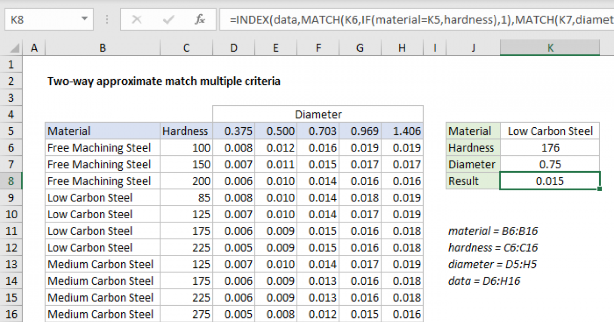 how-to-use-the-index-and-match-function-in-excel